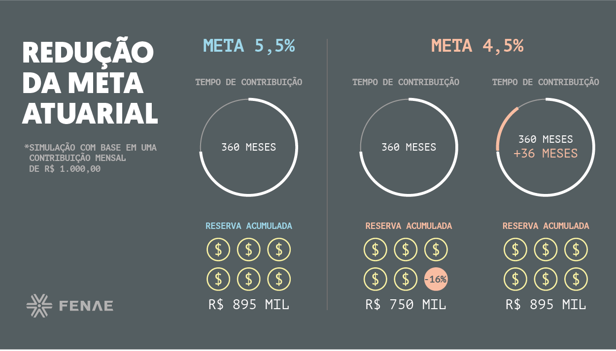 card-fenae_reduc_a_o-meta-atuarial_tw